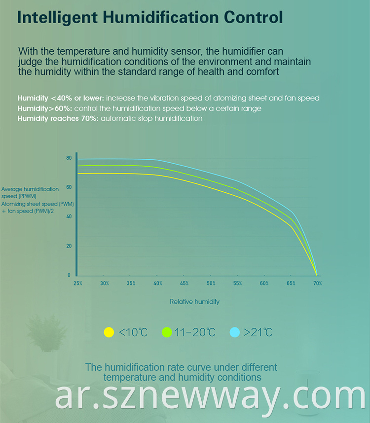 Smartmi Humidifier